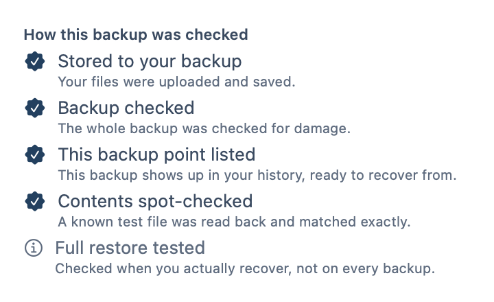 How this backup was checked: stored, checked for damage, listed, and a known test file read back and matched exactly. A full restore is tested when you actually recover.